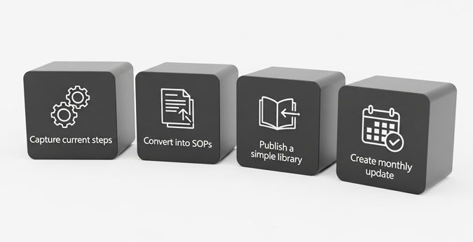 Ops Team Builds SOPs + Internal Knowledge Base That Actually Gets Used